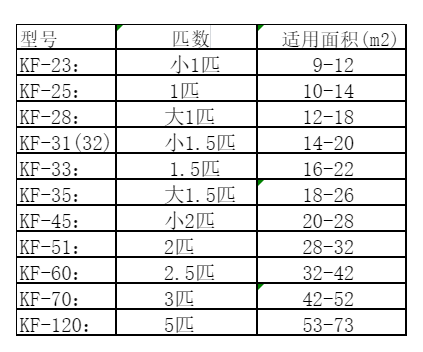 建水空调维修